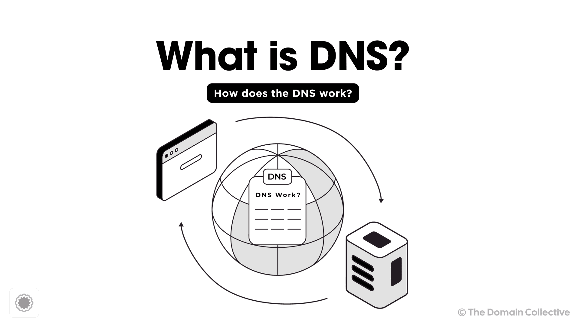What is DNS? How does the Domain Name System work?